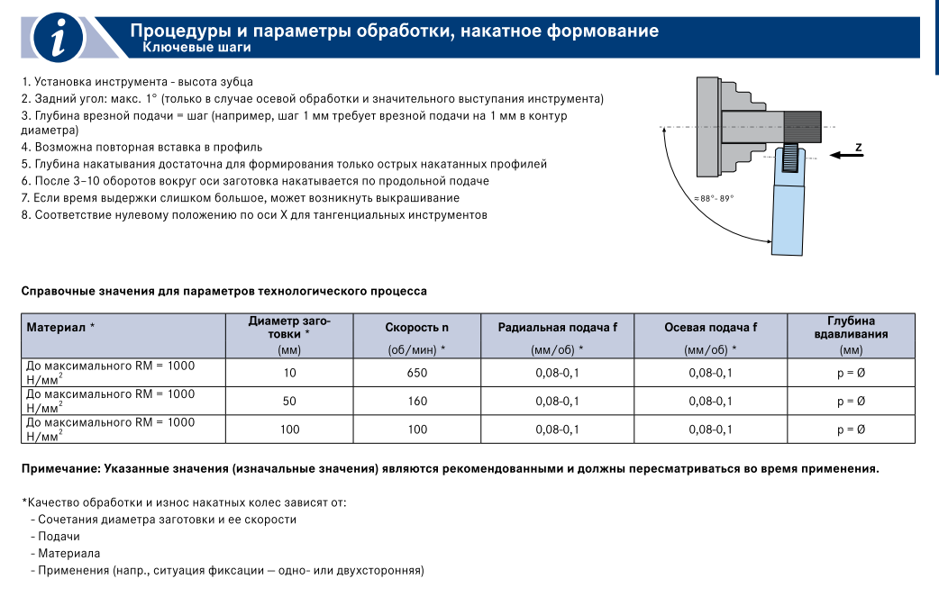 Плита поверочная разметочная высокого качества со склада в Харькове с доставкой по Украине